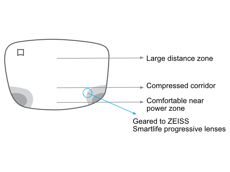 Smartlife Digital Lens